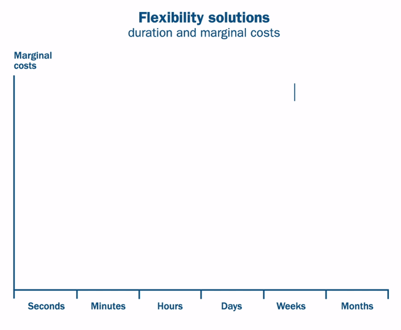 Power flexibility solutions